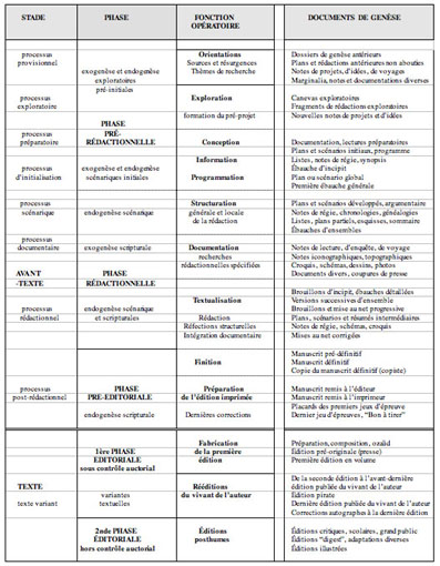 une partie de campagne maupassant schema narratif