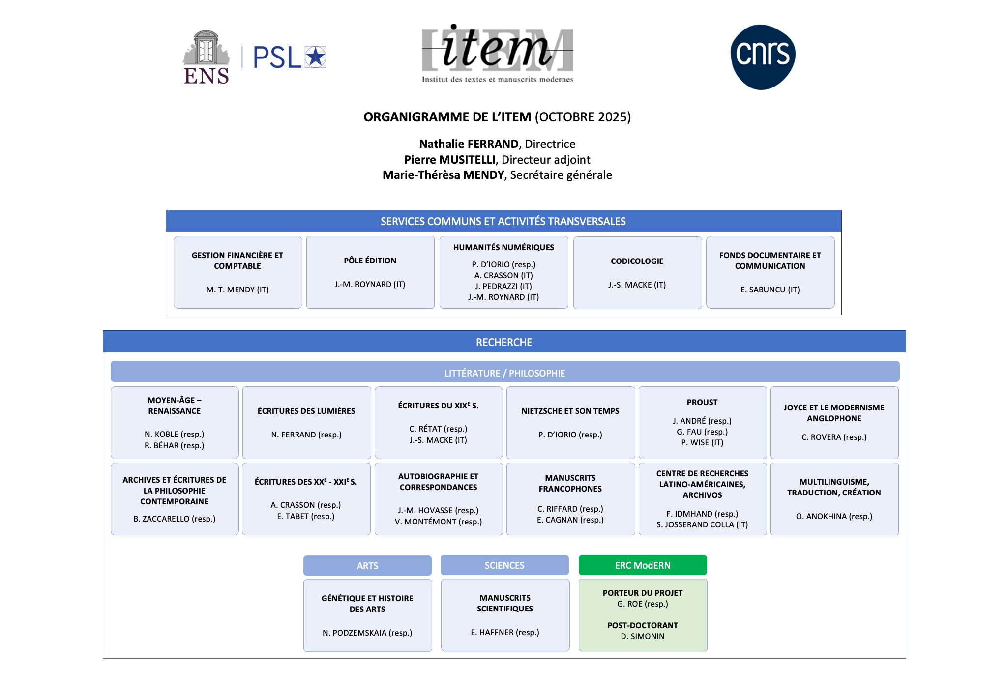 Organigramme du laboratoire
